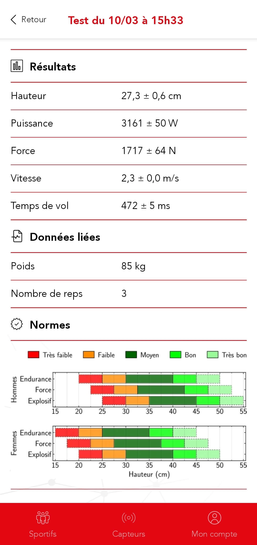 Résultat d'un test